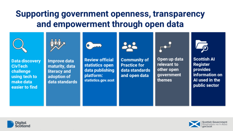 Scopri di più sull'articolo Approvata all’unanimità la legge sugli open data!